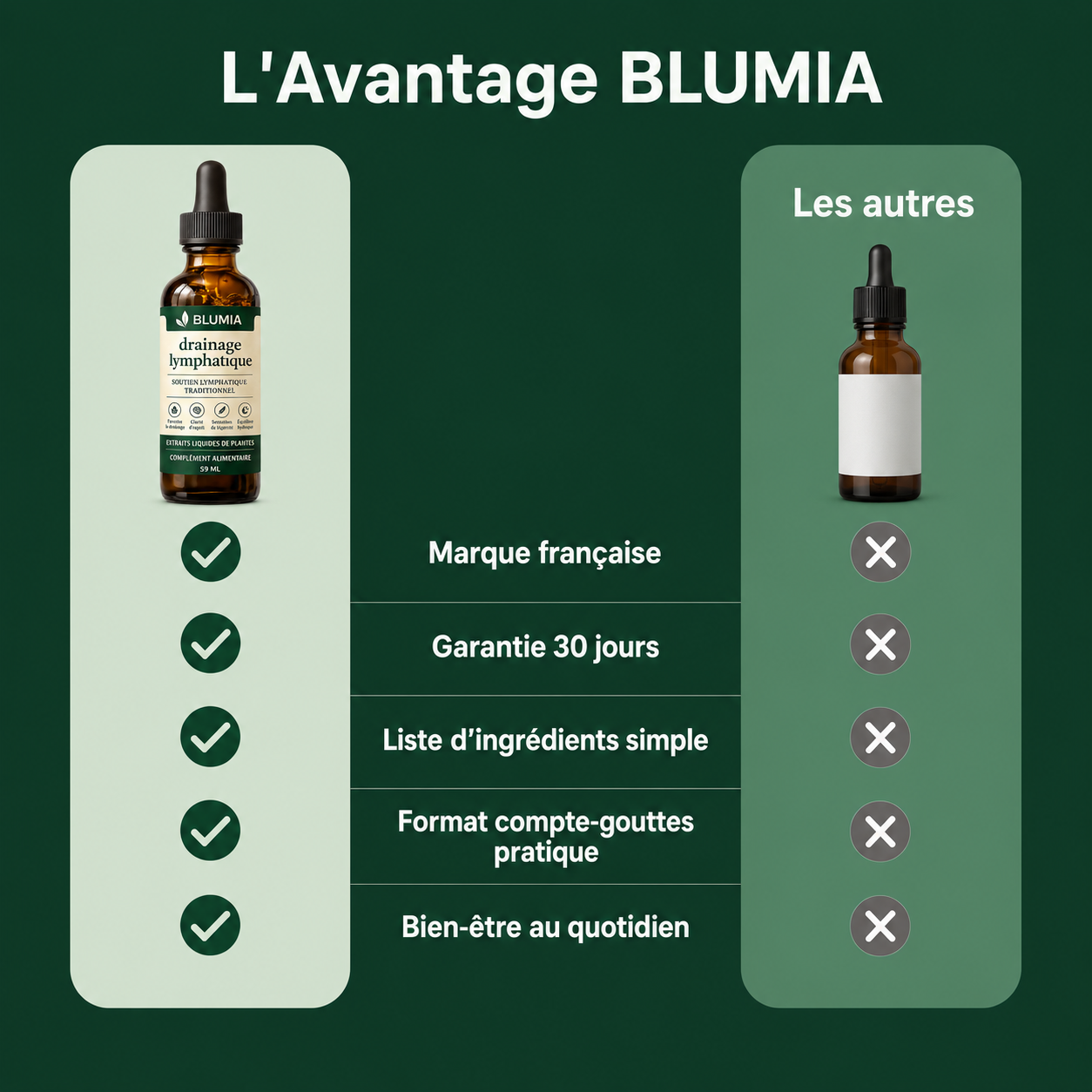 Drainant lymphatique